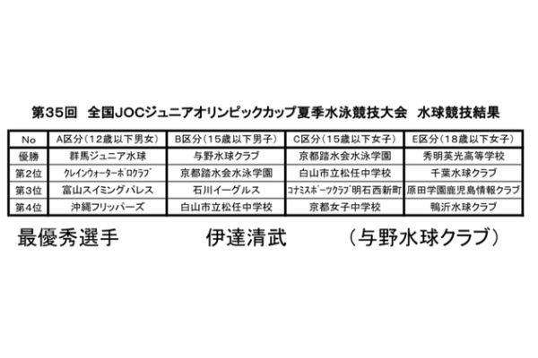 伊達清武　表彰